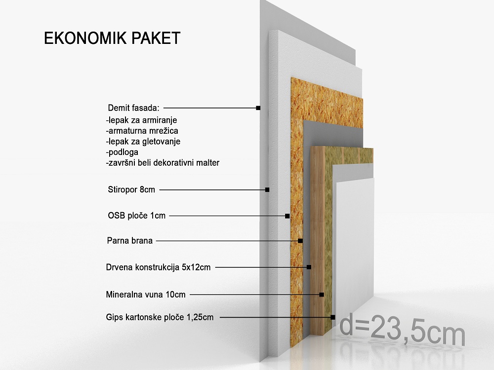 Ekonomik Paket