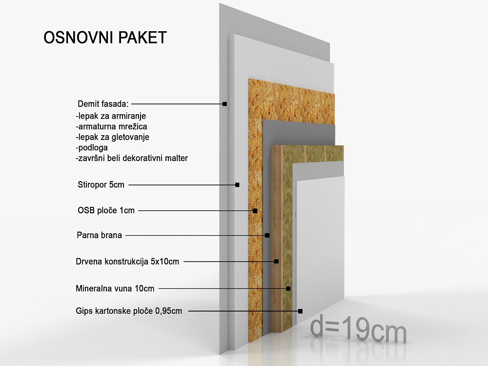Osnovni Paket